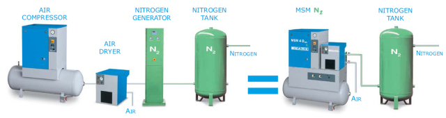 kompresor msm n2 diagram