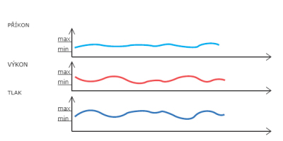 diagram multicontrol