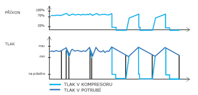 diagram multicontrol